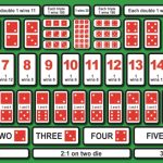 Hướng dẫn chơi Sicbo Lottery FB88